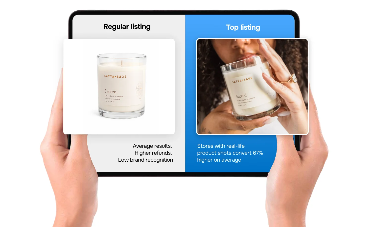 Hands holding a tablet comparing a regular listing with one plain candle photo against a top listing with a lifestyle shot, which converts 67% higher on average