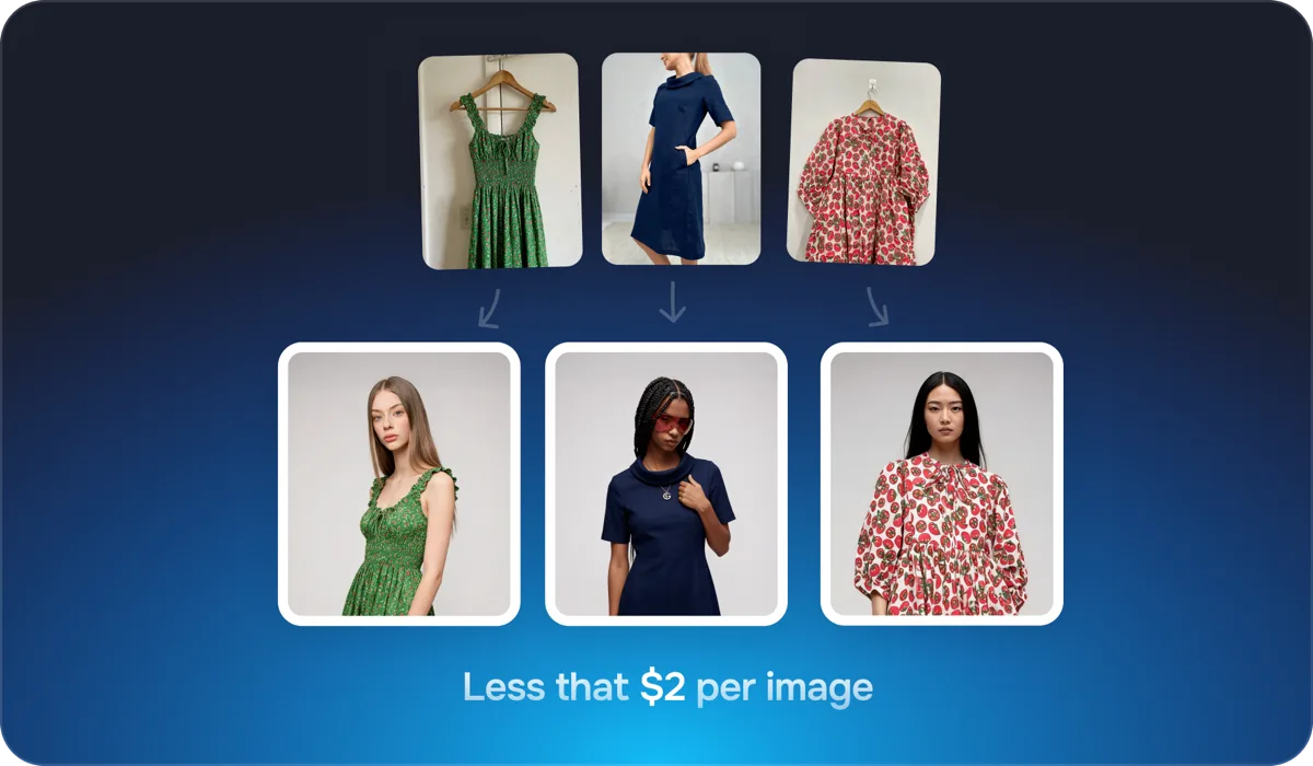 Three plain product photos turned into model shots for less than $2 per image